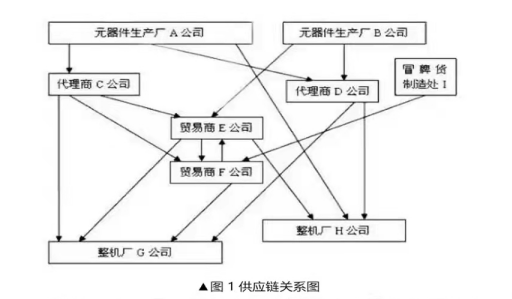 芯片产业链如何应对目前芯片短缺？---前言