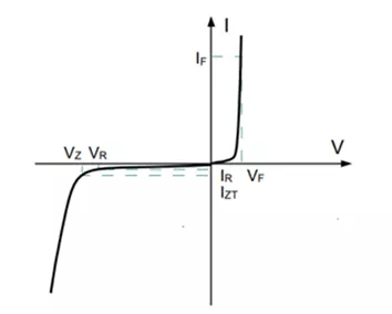 稳压二极管——参数解读
