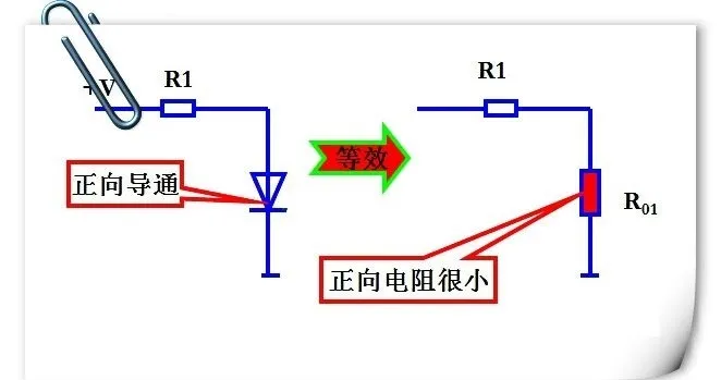 稳压二极管——动态电阻